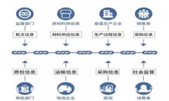 Tokenim钱包转账需要多久？