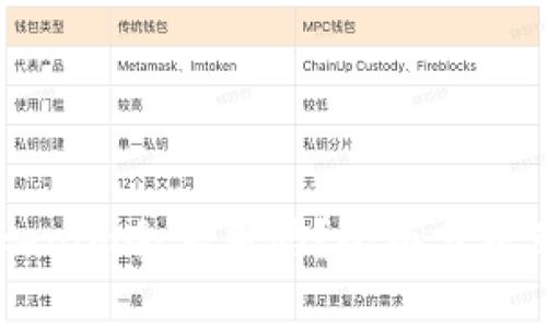 ### Tokenim会停用吗？全面分析及未来展望