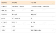 Tokenim钱包App最新版：全方