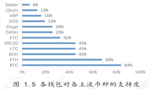 Tokenim一键转移：便捷的数字资产管理解决方案