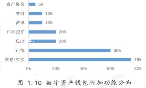   解决TokenTokenIM钱包收款延迟的常见问题与解决方案 / 

 guanjianci TokenTokenIM, 钱包收款, 延迟问题, 解决方案 /guanjianci 

随着数字货币的日益普及，越来越多的人选择使用各种电子钱包进行交易。其中，TokenTokenIM钱包因其便捷和安全的特性，受到广大用户的青睐。但在实际使用过程中，一些用户可能会遇到收款延迟的问题。本文将对TokenTokenIM钱包收款延迟的原因进行分析，并提供相应的解决方案，帮助用户更好地使用该钱包。我们还将回答一些相关的常见问题，以便用户更深入地了解这一问题。

TokenTokenIM钱包收款延迟的原因
在探讨解决方案之前，有必要了解导致TokenTokenIM钱包收款延迟的常见原因。收款延迟通常不是钱包本身的问题，而是由多种因素造成的，包括网络拥堵、交易确认时间、钱包软件问题、以及区块链技术的属性等。

首先，网络拥堵是一个主要因素。在高交易量的情况下，区块链网络可能会出现拥堵现象，导致交易确认时间延长。这种情况在需求高峰期或某些特殊事件发生时更为常见，比如市场行情波动剧烈导致的交易量激增。

其次，交易确认时间也是关键因素。不同的区块链网络对交易确认的时间要求不同，像比特币网络的确认时间通常在10分钟左右，而以太坊网络则通常更短。但如果用户设置的交易费用过低，可能会导致交易被挤到优先级较低的队列，进而影响收款时间。

还有，TokenTokenIM钱包的服务质量也可能会影响收款速度。有时钱包的系统维护或更新可能会导致交易处理速度下降。这种情况通常在钱包开发团队进行系统或升级时发生。

如何检查TokenTokenIM钱包的交易状态
当面对收款延迟时，了解交易状态是解决问题的第一步。用户可以通过以下方式来检查其交易状态。

首先，用户可以在TokenTokenIM钱包中查看交易历史。在钱包的交易记录中，用户可以看到所有的发送和接收交易。如果交易状态显示为“待确认”，那么用户需要等待网络确认；如果状态显示为“成功”，但对方仍未收到款项，那么问题可能出在对方钱包或网络连接。

此外，用户还可以使用区块链浏览器来查看交易的实时状态。通过输入交易哈希值，用户可以获取更多关于交易的信息，比如确认次数和当前网络状态。这一措施能够帮助用户更好地理解交易剂量和收款延迟的根源。

可能的解决方案
对于已经出现收款延迟的情况，用户可以采用一些实际的解决方案来处理这个问题。

首先，重新确认发送交易的手续费。用户可以选择提高手续费来加速交易确认。如果交易费设置较低，建议再次发送相同金额的交易，且手续费设为标准或较高的水平，依据当前网络情况而定。

其次，用户可以考虑等待一段时间。虽然等待似乎并不是解决问题的直接途径，但区块链的特性使得大部分交易在一定时间后会得到确认，因此在网络拥堵的情况下，耐心等待也许是最有效的解决方法。

最后，如过长时间未收到交易，用户应联系TokenTokenIM钱包的客服支持，寻求专业的技术帮助。通常，钱包方能够提供进一步的确认及处理方案。

TokenTokenIM钱包的使用小贴士
为了避免未来发生类似的收款延迟问题，用户在使用TokenTokenIM钱包时可以遵循一些实用的小贴士。

首先，了解和选择适当的交易手续费至关重要。在高峰期使用较高手续费能确保交易快速得到确认；而在网络不繁忙时，适度降低费用也可以正常完成交易。

其次，尽量避免在交易高峰时段发送交易。通过观察历史交易数据，用户可以更好地判断何时是进行交易的最佳时机。

最后，定期检查TokenTokenIM钱包的更新和公告，以了解任何可能会影响服务的系统维护和升级信息。

如何联系TokenTokenIM客服
在遇到TokenTokenIM钱包的收款延迟问题时，有时需要借助客服的帮助来快速解决问题。用户可以通过多种渠道与TokenTokenIM的客服团队取得联系。

通常，官方支持网站上会提供多种联系方式，包括邮件支持、在线聊天和社交媒体客服等。建议用户选择适合自己的联系方式，并准备好交易记录和具体问题，以便能够快速获得帮助。

总结与展望
收款延迟的问题在数字货币交易中并不少见，了解其原因以及处理方式对用户的使用体验至关重要。了解TokenTokenIM钱包的使用细节、提高交易手续费和保持耐心都是有效的解决手段。同时，通过定期关注钱包更新和相关公告，用户可以提早预防可能出现的问题，确保交易的顺利进行。

在这个快速发展的数字货币市场中，用户的体验始终是改进和服务的重中之重。坚持不断学习和适应新的变化，是每个数字货币使用者都应具备的能力。

常见相关问题
以下是一些可能与TokenTokenIM钱包收款延迟相关的常见问题，我们将逐一详细回答这些问题。

问题1：TokenTokenIM钱包的手续费如何计算？
TokenTokenIM钱包的手续费通常是根据网络的繁忙程度和用户设定的优先级来决定的。在高峰期或拥堵时期，用户设定较高的手续费会有助于提高交易的处理速度，而在网络繁忙程度较低的情况下，用户可以适当降低手续费。

问题2：如果对方未收到款，应该怎么办？
如果对方未收到款项，用户应首先确认交易状态。可以通过TokenTokenIM钱包查看交易记录，也可利用区块链浏览器追踪到交易。如果交易显示成功但对方仍未收到，建议联系对方确认钱包地址的正确性，或要求对方查看其钱包的状态。

问题3：TokenTokenIM钱包的安全性如何？
安全性是使用数字钱包时最重要的考虑因素之一。TokenTokenIM钱包通常采用多重签名和强加密技术来保护用户的资金和隐私。此外，用户也应保持个人信息和助记词的安全，防止钓鱼攻击等风险。

问题4：TokenTokenIM钱包如何进行资产管理？
用户可以通过TokenTokenIM钱包来管理各种数字资产，包括查看账户余额、交易记录及进行资产转账等。用户还可以设置不同的标签和备注，方便管理和查看不同交易的具体信息。

问题5：如何避免未来的收款延迟？
为了减少收款延迟的发生，用户可以根据网络状况合理设定手续费，避开高流量的交易时间，同时保持对钱包更新和维护的关注。定时检查交易历史和状态，也是防止延迟的重要措施。

问题6：TokenTokenIM钱包支持哪些加密货币？
TokenTokenIM钱包支持多种主流加密货币，包括比特币、以太坊以及其他常见的ERC-20代币。用户可以在钱包界面查看支持的所有币种，并进行相应的交易和管理。

通过深入理解以上问题，用户在使用TokenTokenIM钱包时将能够更从容应对收款延迟的问题，从而更好地享受数字货币带来的便利与乐趣。
