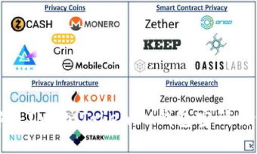 如何解决TokenTokenIM钱包密码错误问题