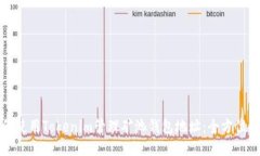 如何使用Tokenim管理矿池钱包地址：全方位指南