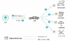 如何实现Tokenim多开功能的详细指南