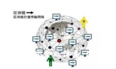 数字货币如何改变全球金融体系：深入探讨及未