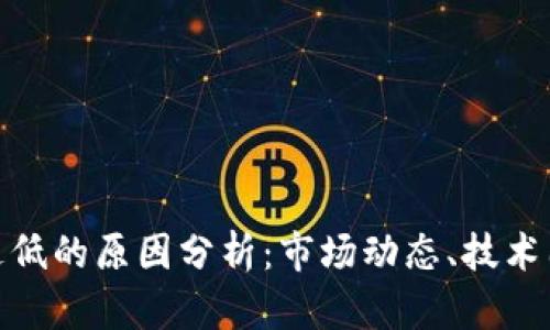 数字货币价格走低的原因分析：市场动态、技术因素与经济影响