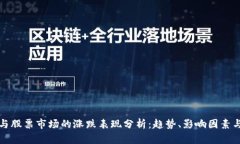 数字货币与股票市场的涨跌表现分析：趋势、影