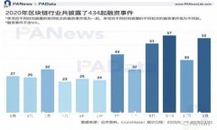 如何安全快捷地出售持有的Tokenim币