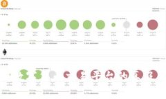 如何识别数字货币交易平