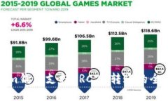 Tokenim钱包支持ERC20转账的