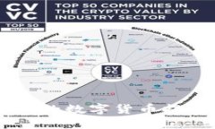 如何将ZT交易所的数字货币