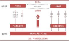 在讨论＂tokentokenim钱包官