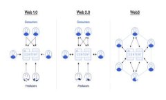 如何在安卓设备上顺利下载和安装Tokenim应用：全