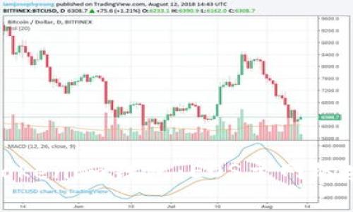 全面解析Tokenim钱包：EOS主网的安全与便利