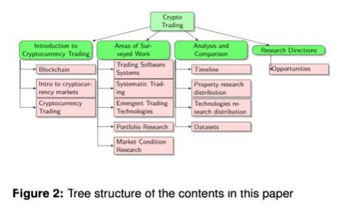 数字货币收益预测方法：准确把握投资机会的策略与技巧