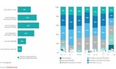 如何使用TokenTokenIM设置宽